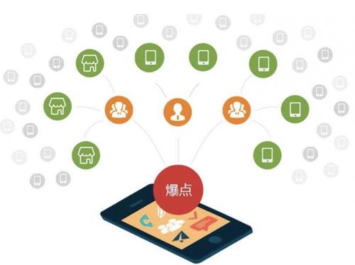 桃城为什么越来越多的企业通过软文营销来引流